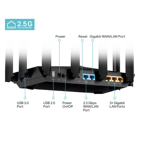 TP-Link Archer AX95 AX7800 Tri-Band Wi-Fi 6 Router - Image 4