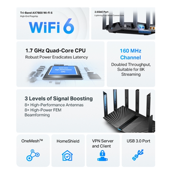 TP-Link Archer AX95 AX7800 Tri-Band Wi-Fi 6 Router - Image 5