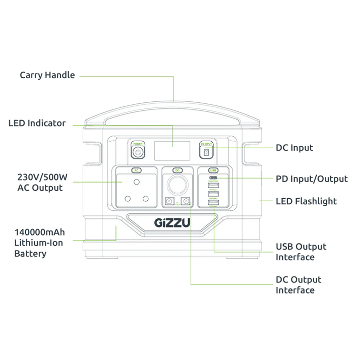 gizzu5003700x | iService