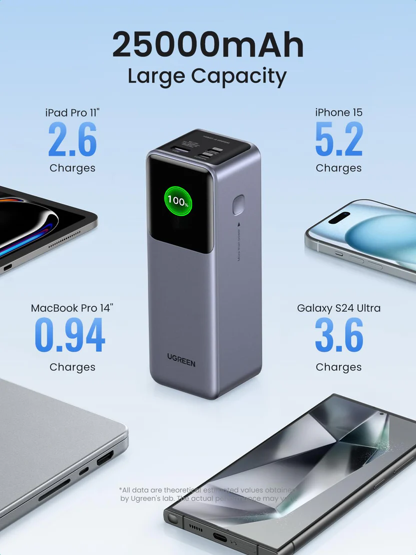 ugreennexodepowerbank25000mah200w505967 | iService